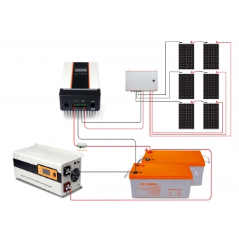 Off-grid Solar Power System