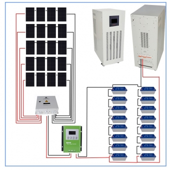 Gird Solar Power System