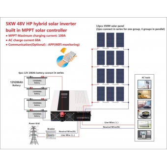 Gird Solar Power System