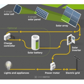 Gird Solar Power System